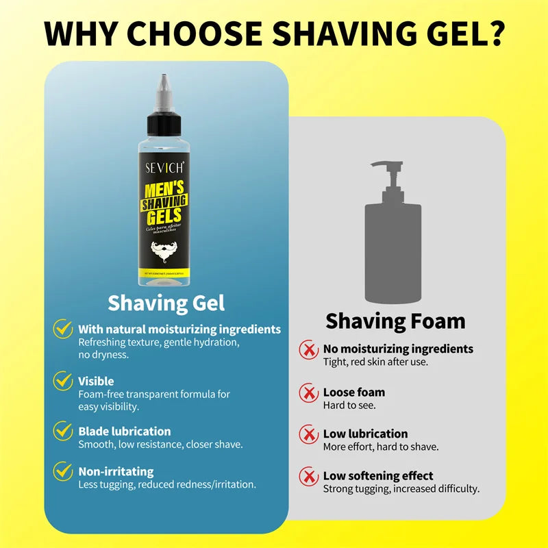Gel de Rasage Transparent